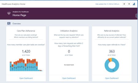 CRM Analytics for Health Cloud